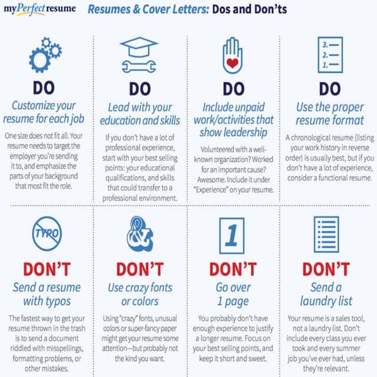 Resume and Cover Letter Dos and Don'ts