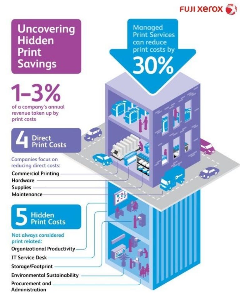 xerox managed it services