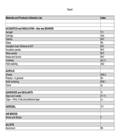 M&P list | PDF