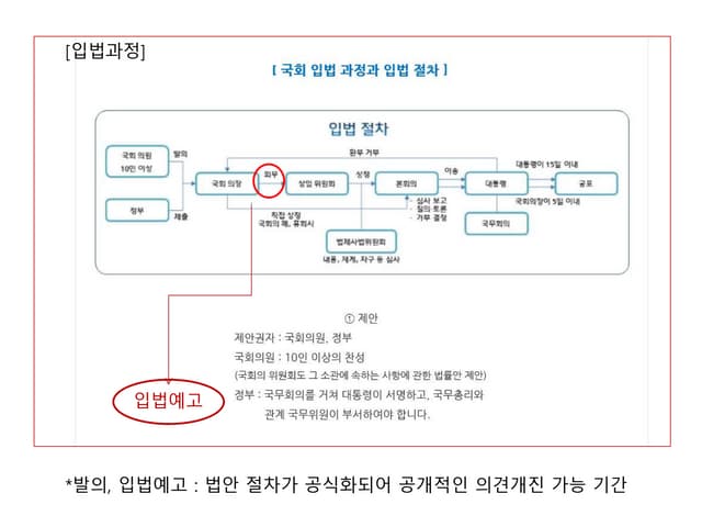 입법모니터링공유 정명희