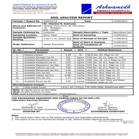 Amrit Mitti Soil Analysis report in detail | PDF