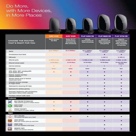 Networking 2.0 cheatsheet_uk