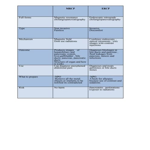 MRCP.doc