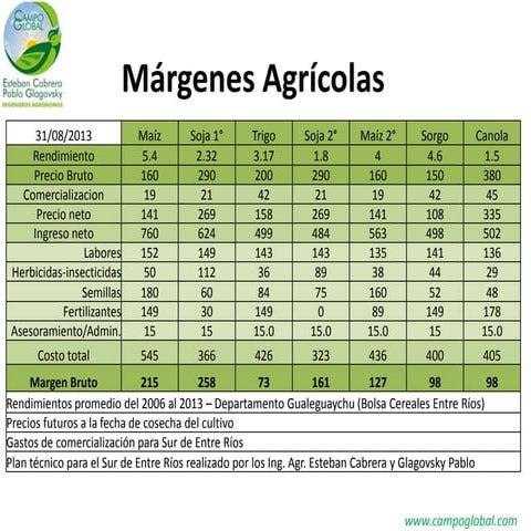 Márgenes agrícolas para el Sur de Entre Rios