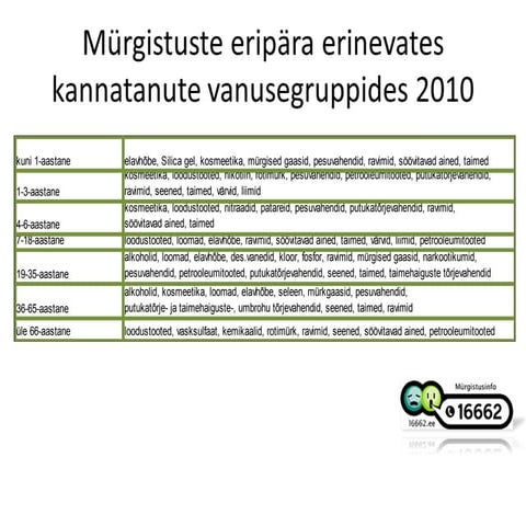 Mürgistused eri vanusegruppides 2010