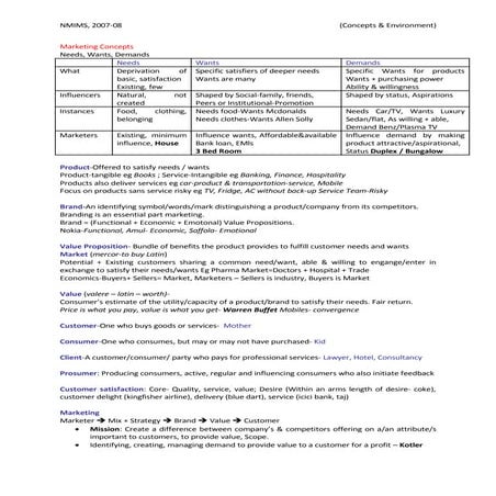 Mrktng Concepts