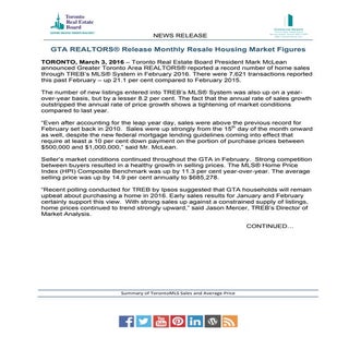 March 2016 Real Estate Market Figures