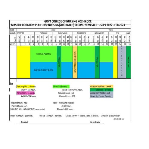 Presentation on rotation plan for nursing.pptx
