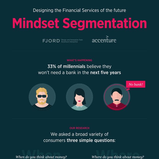Mindset Segmentation