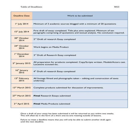 Assignment instructions for group study guides | PDF