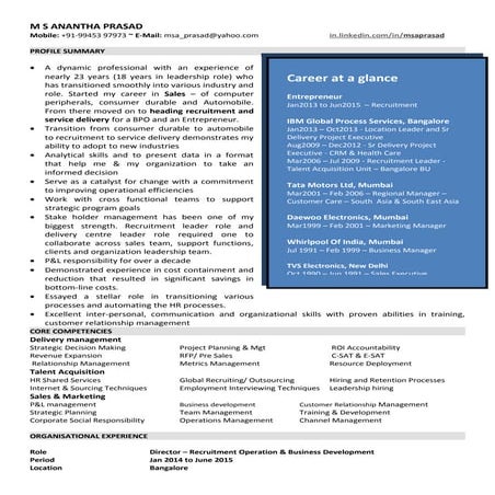 M s anantha prasad 1  profile