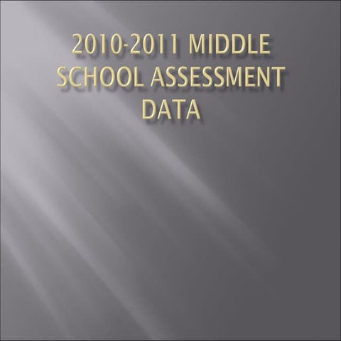 Godwin MS Assessment data 2010 2011