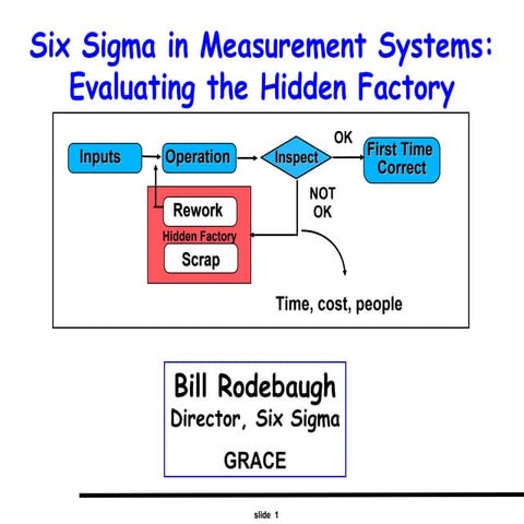 MSA with Six Sigma explained with best practices.ppt
