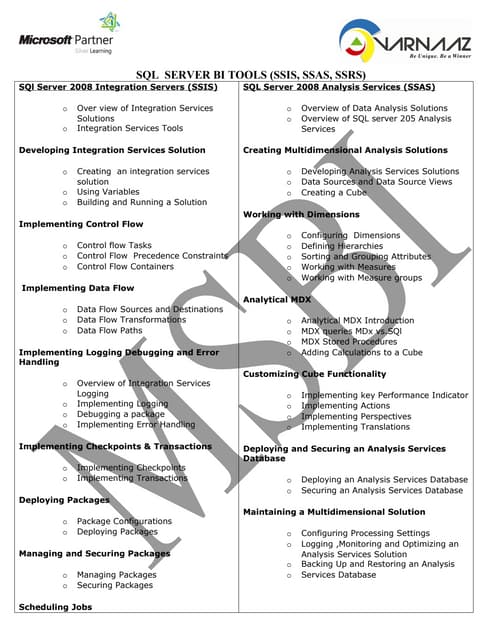 Msbi course content