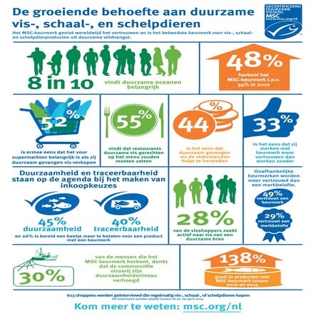 Naamsbekendheid MSC-keurmerk : Resultaten Nederland 2014 