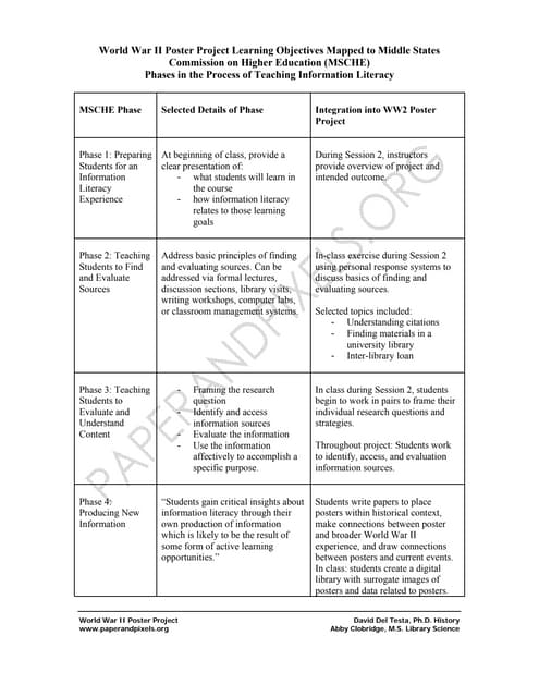 World War II Poster Project & Middle States Commision on Higher Education Inf...