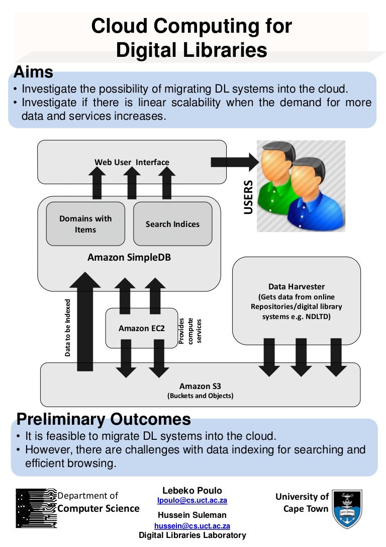 Cloud Computing for Digital Libraries Poster