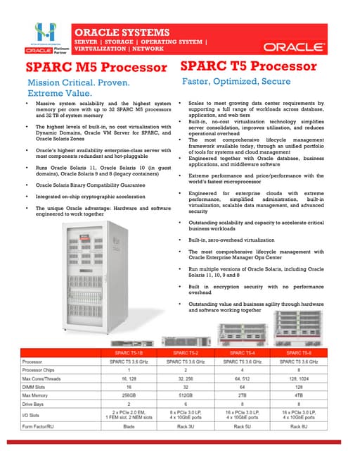 PT. Mitra Integrasi Informatika - Oracle System
