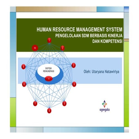 Contoh Flow Chart Sistem Informasi Sumber Daya Manusia | PPTX