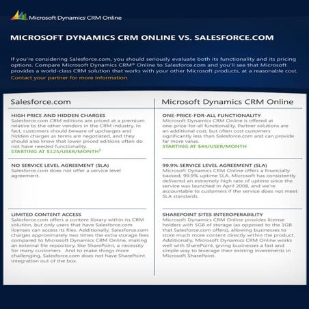 Ms dynamics crm comparision