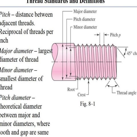 Mechanical engineering by kiranraj p sagabala