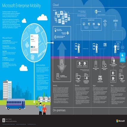Enterprise Mobility Poster from Microsoft and Atidan
