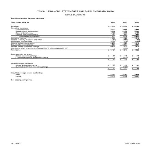 gm 2005 Annual Report Financial Highlights | PDF