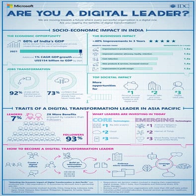 Unlocking the Economic Impact of Digital Transformation in Asia Pacific