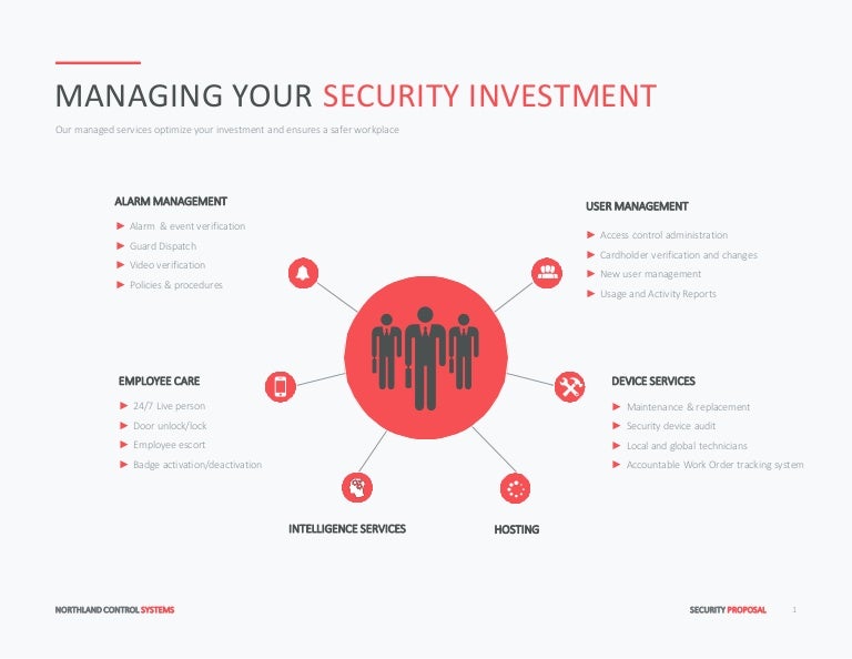 Managing Your Security Investment
