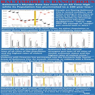 Deaths by Shooting in Baltimore before and after the Firearms Safety Act of 2013.