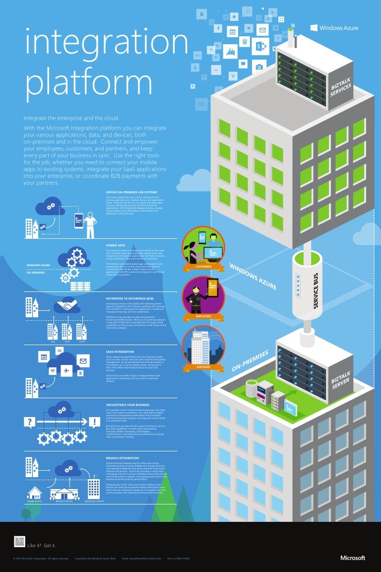 Microsoft integration platform poster from atidan