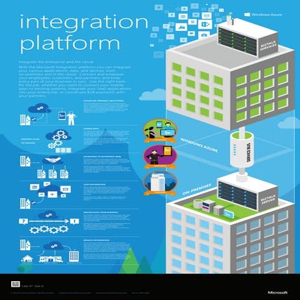 Microsoft Integration Platform Poster - from Atidan