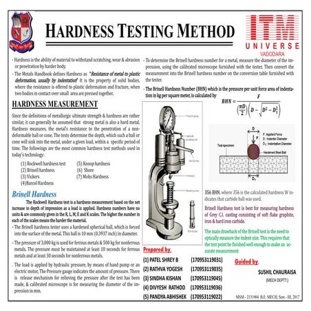 Brinell Hardness Testing Method 