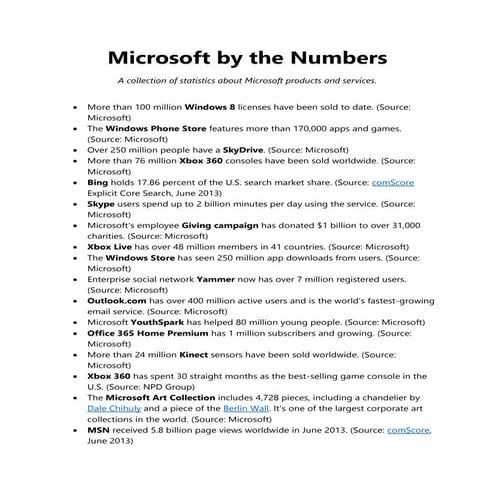 Microsoft by the Numbers