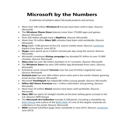 Microsoft by the Numbers