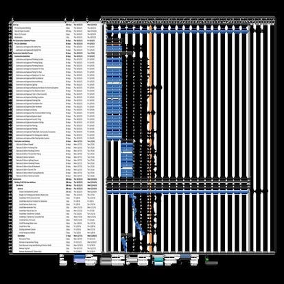 MS project Sample  gantt chart