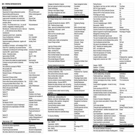 MST - PROPRAC REFRESHER NOTES ALE 2026 VERSION | PDF