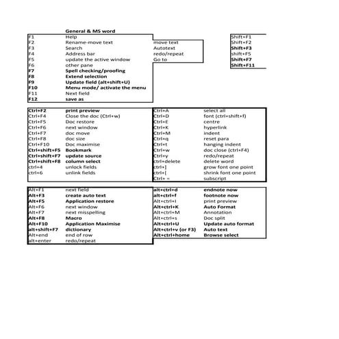 Ms word shortcuts