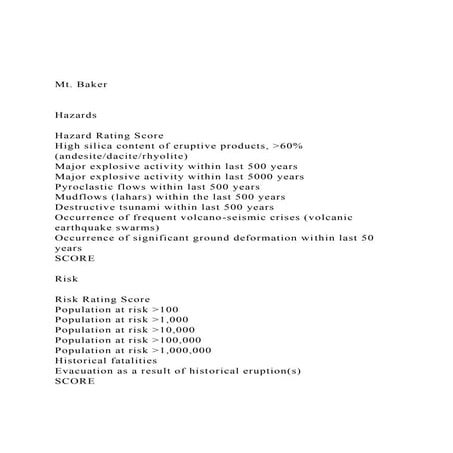 Mt. Baker   Hazards Hazard Rating Score High silic.docx