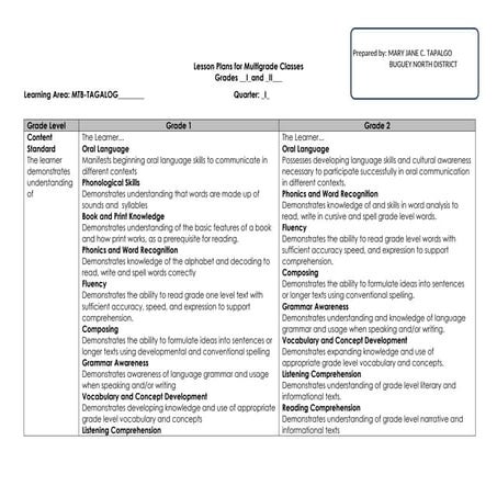 MTB12-TAGALOG-Q1-W2- Lesson Plan ....... | DOCX