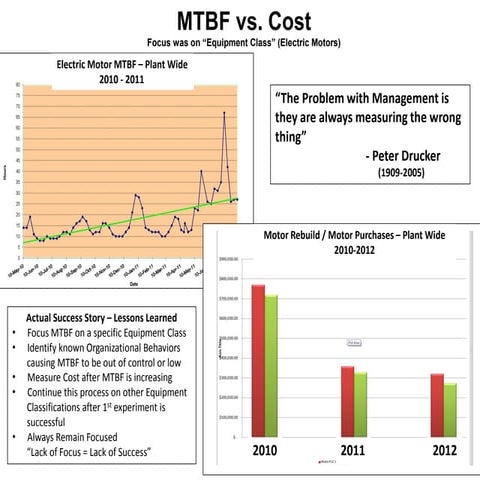 Mean Time Between Failure Vs Cost