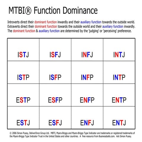MTBI_Function_Dominance.pdf