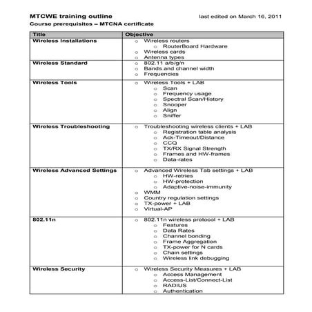 MTCWE Training outline, Course prerequisites – MTCNA certificate