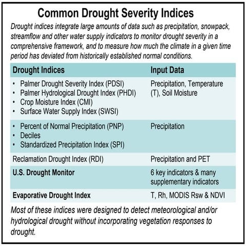 Montana Drought Analysis 