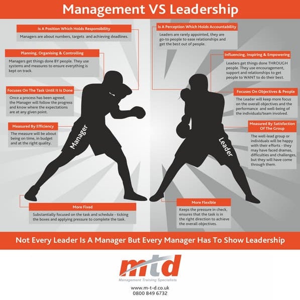 Management v Leadership - Is There A Difference? | PDF