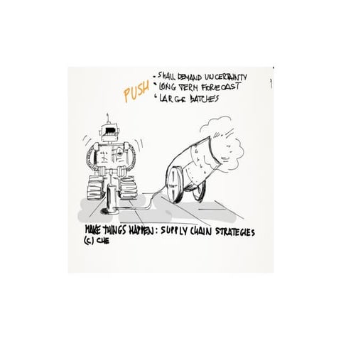 Supply Chain Strategies/Push & Pull