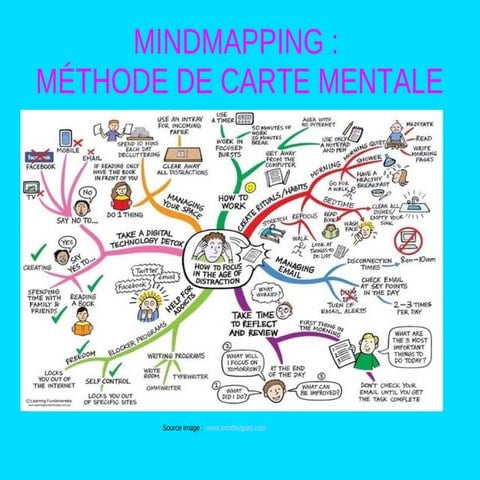 Méthode de la carte mentale : mindmapping | PDF