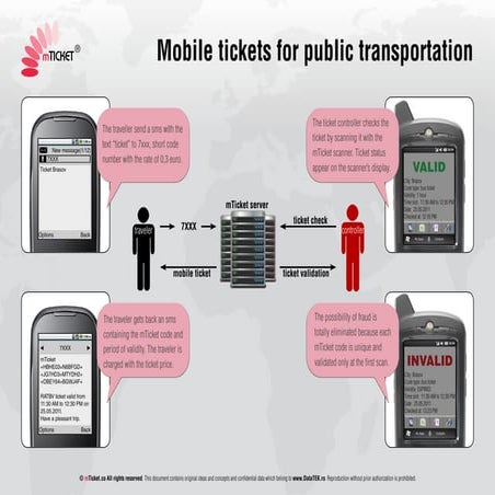 mTicket public-transportation
