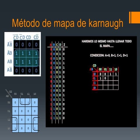 Método de mapa de karnaugh