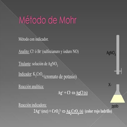 Método de mohr